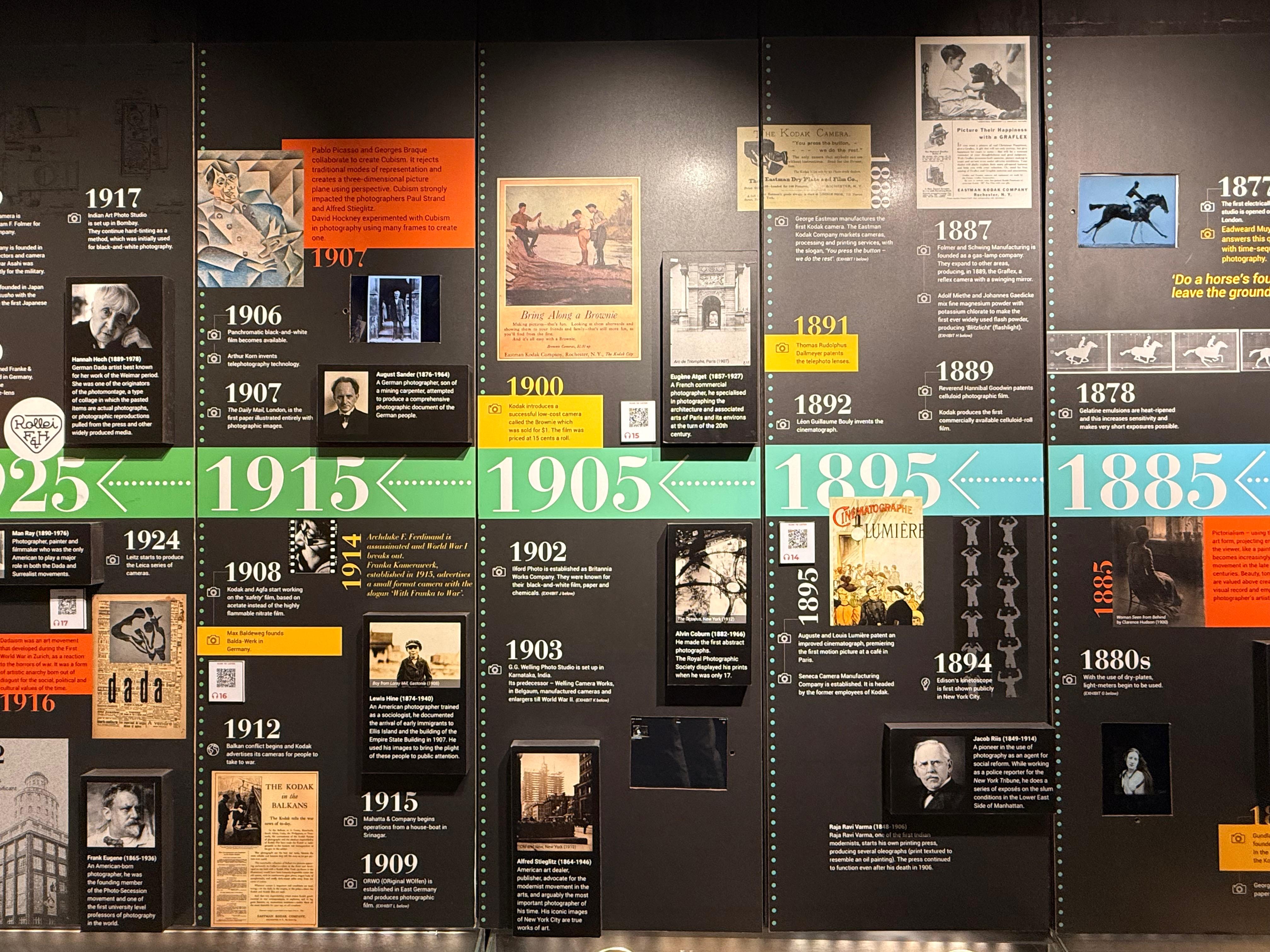 Photography history timeline