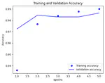 Convolutional Neural Networks (CNN)