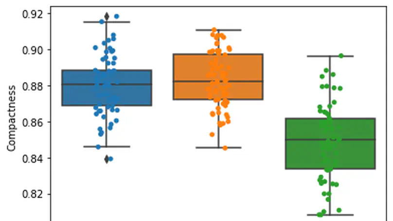 Data Visualization Techniques Plots