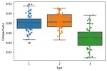 Data Visualization Techniques Plots