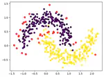 DBScan Clustering Algorithm