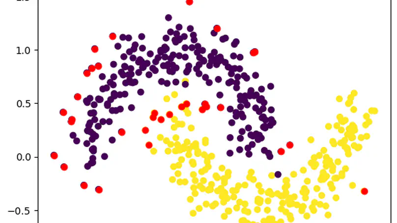 DBScan Clustering Algorithm