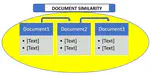 Document Similarity