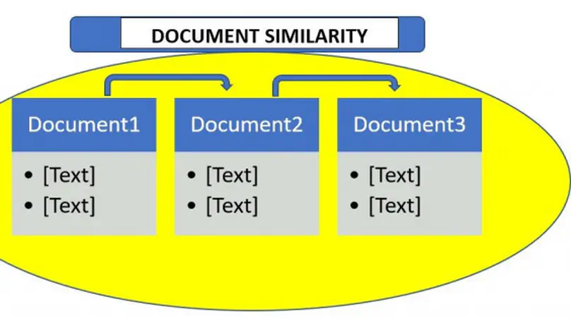 Document Similarity