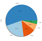 Exploratory Data Analysis