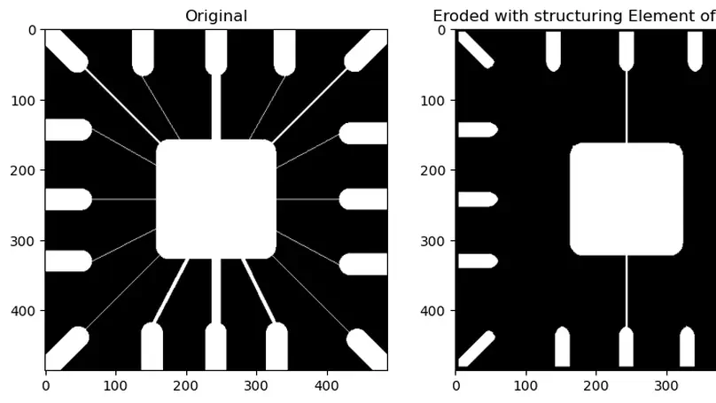 Erosion Dilation