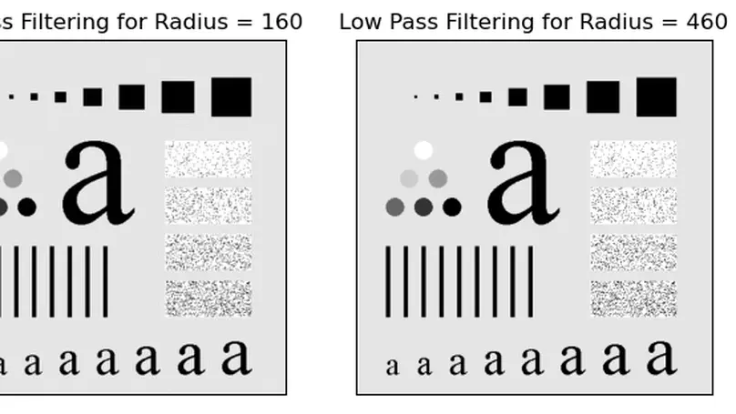 Frequency Domain Filtering