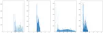 Histogram Processing