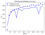 Hyperparameter Tuning