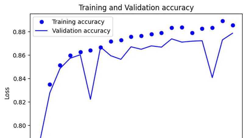 Hyperparameter Tuning