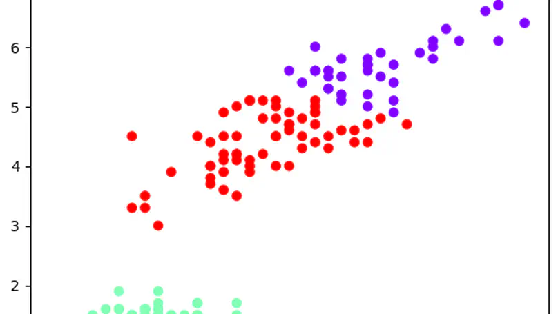 K Means Clustering