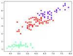 K Means Clustering