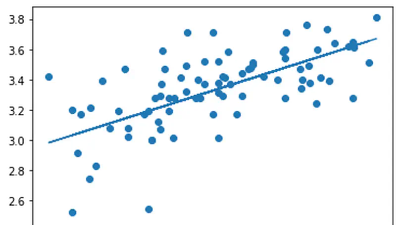 Linear Regression