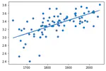 Linear Regression