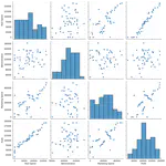 Multiple Linear Regression