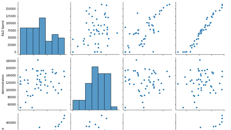 Multiple Linear Regression