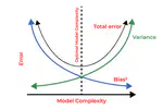 Reducing Bias and Variance in Neural Networks