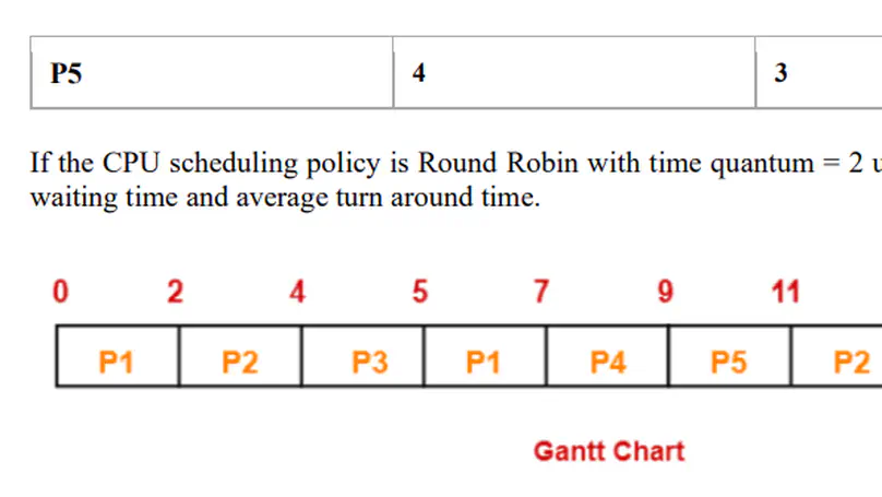 Round Robin