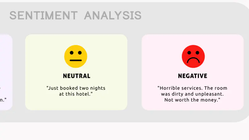 Implementing Sentiment Analysis in Natural Language Processing