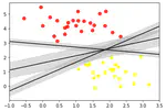 Support Vector Machines